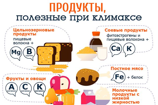 продукты при менопаузе