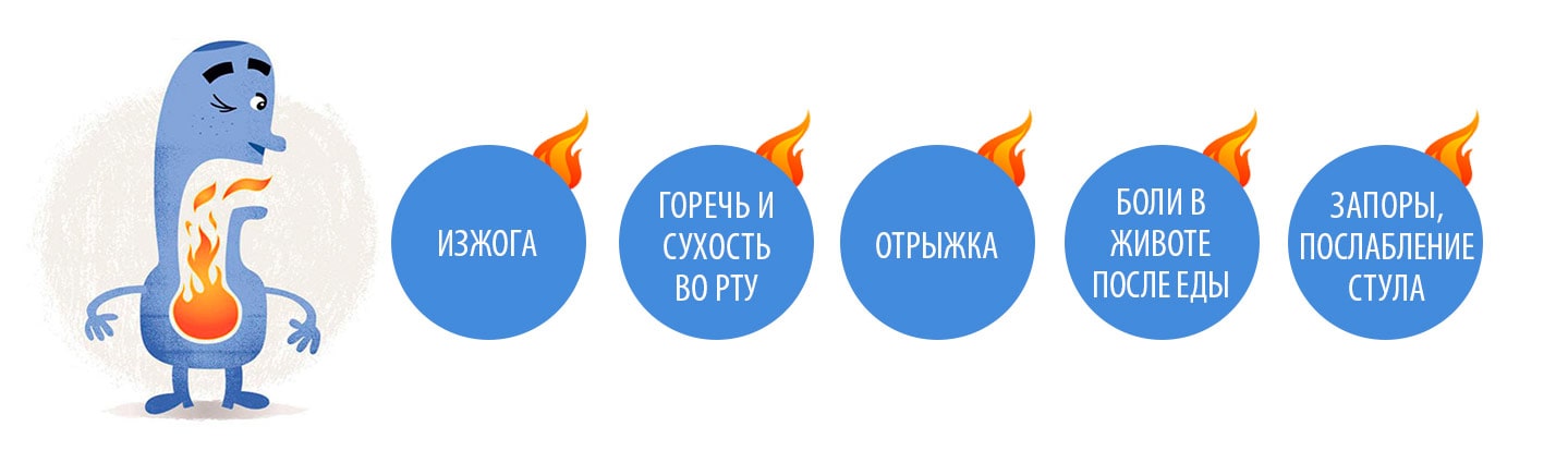 когда обращаться к гастроэнтерологу