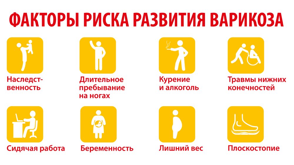 факторы риска развития варикоза