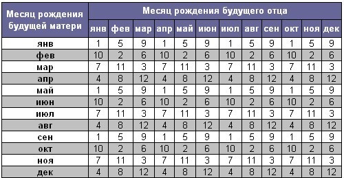 хочу определить пол ребенка