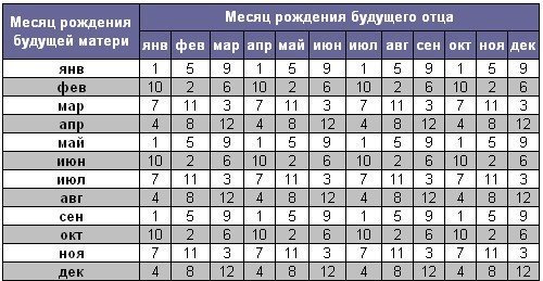 хочу определить пол ребенка