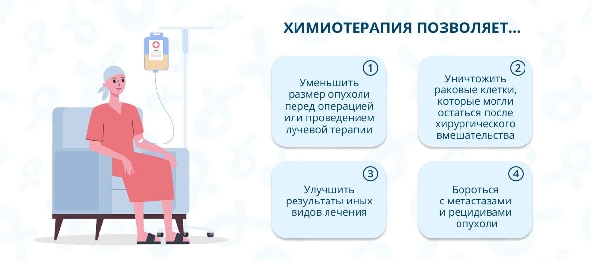 химиотерапия в днепре