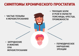 простатит симптомы